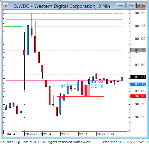 150318_095232_CQG_Classic_Chart_S_WDC_-_Western_Digital_Corporation_3_Min.png