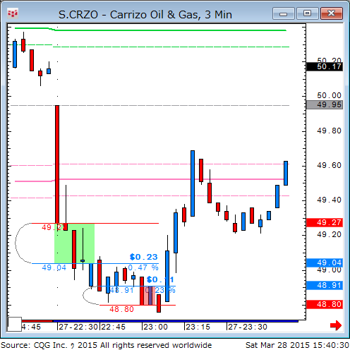 150328_014029_CQG_Classic_Chart_S_CRZO_-_Carrizo_Oil__Gas_3_Mina.png