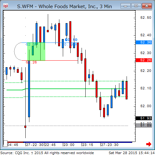 150328_014414_CQG_Classic_Chart_S_WFM_-_Whole_Foods_Market_Inc_3_Mina.png