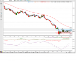 eurusd