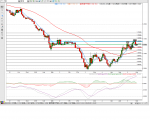 eurusd