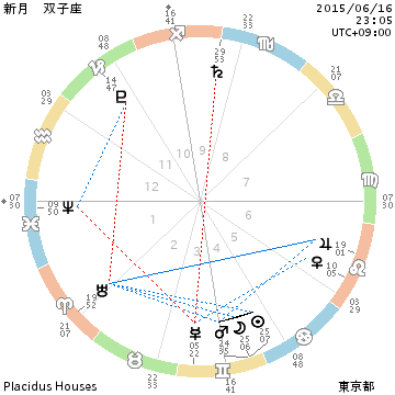 新月　双子座20150616