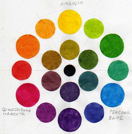 色彩 透明水彩で色づくり 色料三原色で試す12色の色相環と黒との中間色 １ ペン画で人物表情たまに発想アイディア